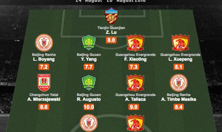 XI tygodnia w Chinese Super League